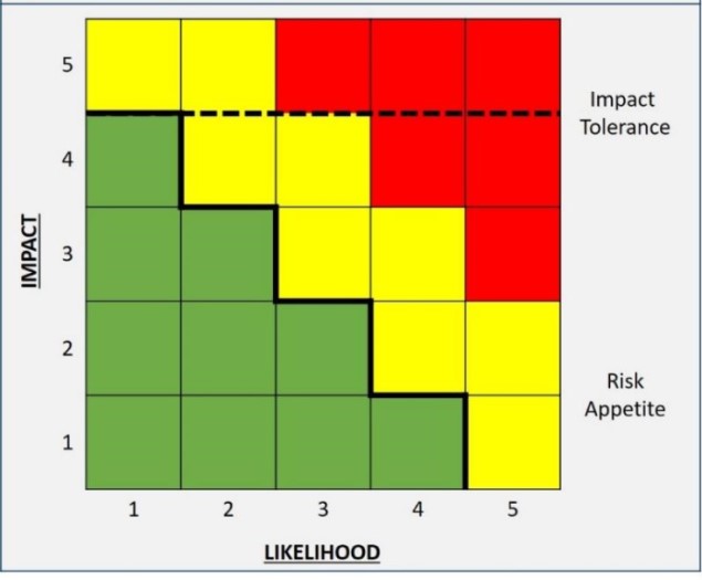 Figure 2_Operational Resilience