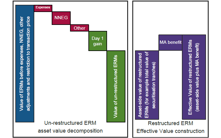 Illustration of the construction of Effective Value