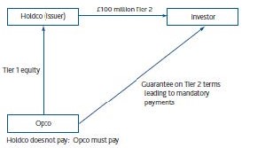 Figure A_Subordinated guarantees and the quality of capital for insurers