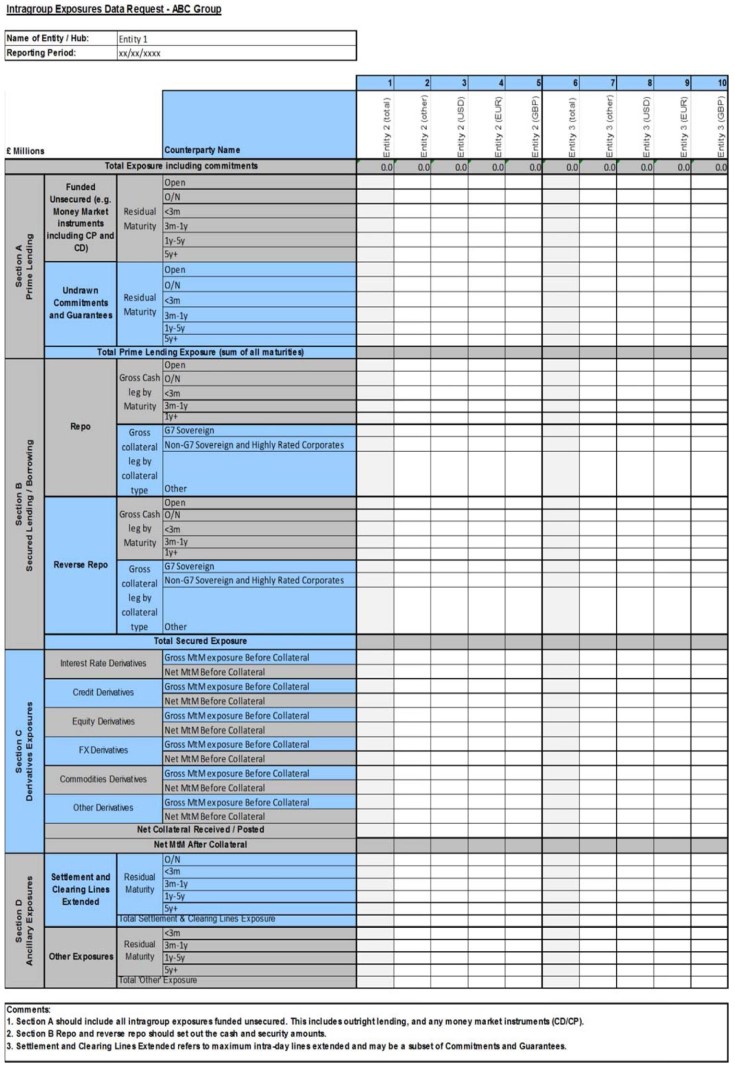 Intergroup Exposures Data Request