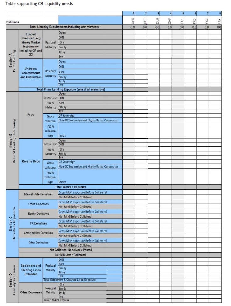 Table supporting C3 Liquidity needs